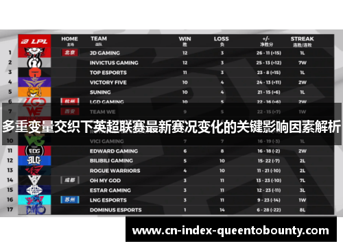 多重变量交织下英超联赛最新赛况变化的关键影响因素解析 多重变量交织下英超联赛最新赛况变化的关键影响因素解析