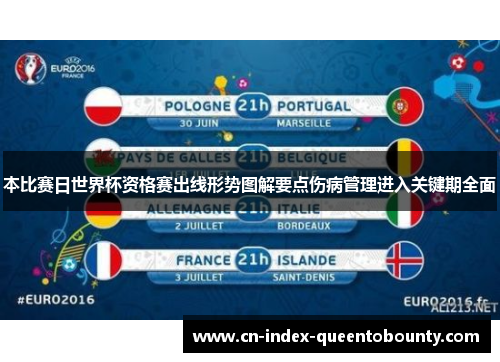 本比赛日世界杯资格赛出线形势图解要点伤病管理进入关键期全面 本比赛日世界杯资格赛出线形势图解要点伤病管理进入关键期全面