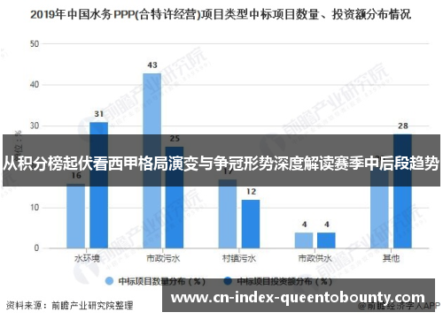从积分榜起伏看西甲格局演变与争冠形势深度解读赛季中后段趋势 从积分榜起伏看西甲格局演变与争冠形势深度解读赛季中后段趋势