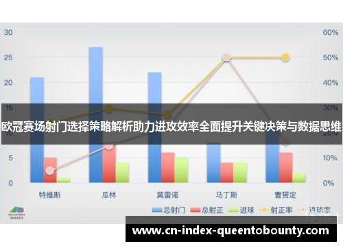 欧冠赛场射门选择策略解析助力进攻效率全面提升关键决策与数据思维