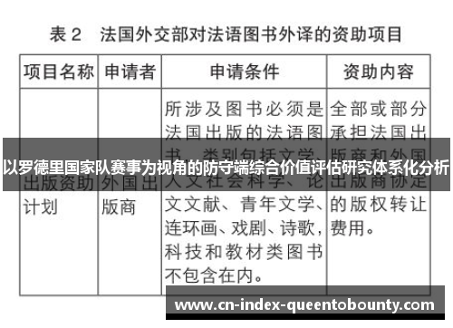 以罗德里国家队赛事为视角的防守端综合价值评估研究体系化分析 以罗德里国家队赛事为视角的防守端综合价值评估研究体系化分析