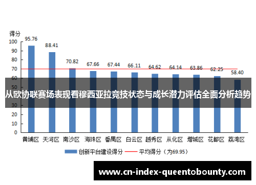 从欧协联赛场表现看穆西亚拉竞技状态与成长潜力评估全面分析趋势 从欧协联赛场表现看穆西亚拉竞技状态与成长潜力评估全面分析趋势