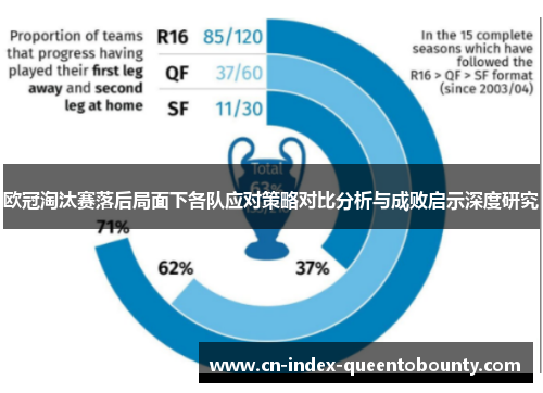 欧冠淘汰赛落后局面下各队应对策略对比分析与成败启示深度研究